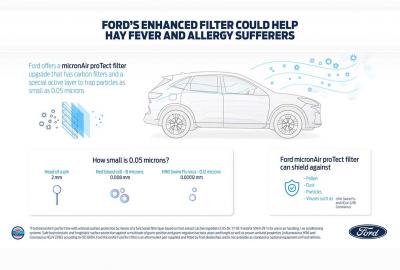 Image principale de l'actu: Le filtre Ford qui vous protège des VIRUS !