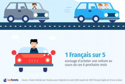Image principale de l'actu: Les Français et la Covid : Jamais sans ma voiture !