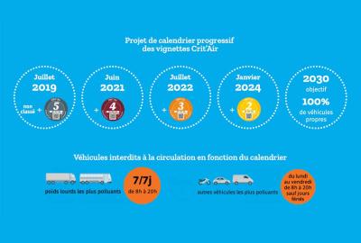 Image principale de l'actu: ZFE Grand Paris : la verbalisation, c’est pas pour maintenant…, mais…