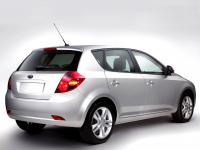 Exterieur_Kia-Ceed_6