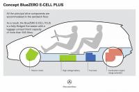 Exterieur_Mercedes-BlueZero-E-Cell-Plus_15