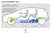 Exterieur_Mercedes-BlueZero-E-Cell-Plus_13
                                                        width=