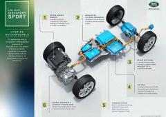 Exterieur_discovery-sport-p300e-hybride-rechargeable-phev_14
                                                        width=