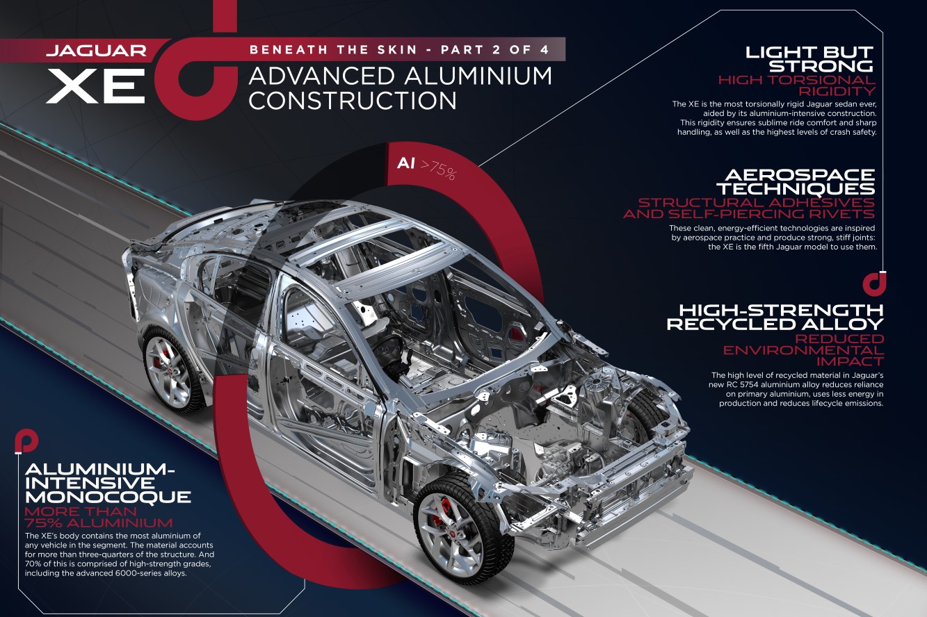 Decouvrez le visage de la jaguar xe 