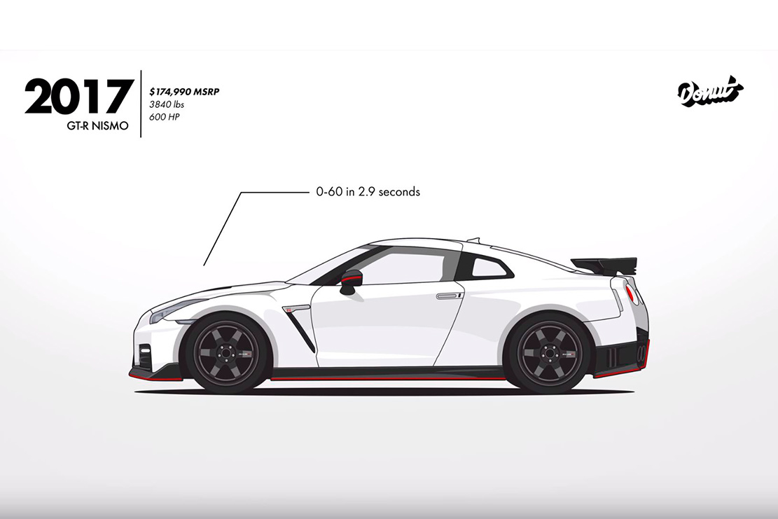 Image principale de l'actu: Nissan skyline 60 ans d evolution en 2 minutes 