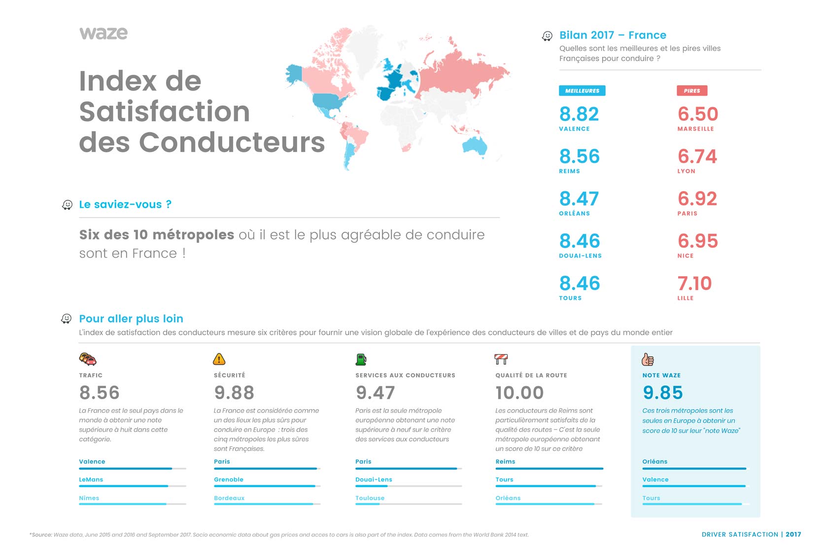 Image principale de l'actu: Paris lyon et marseille les pire villes a vivre en voiture selon waze 