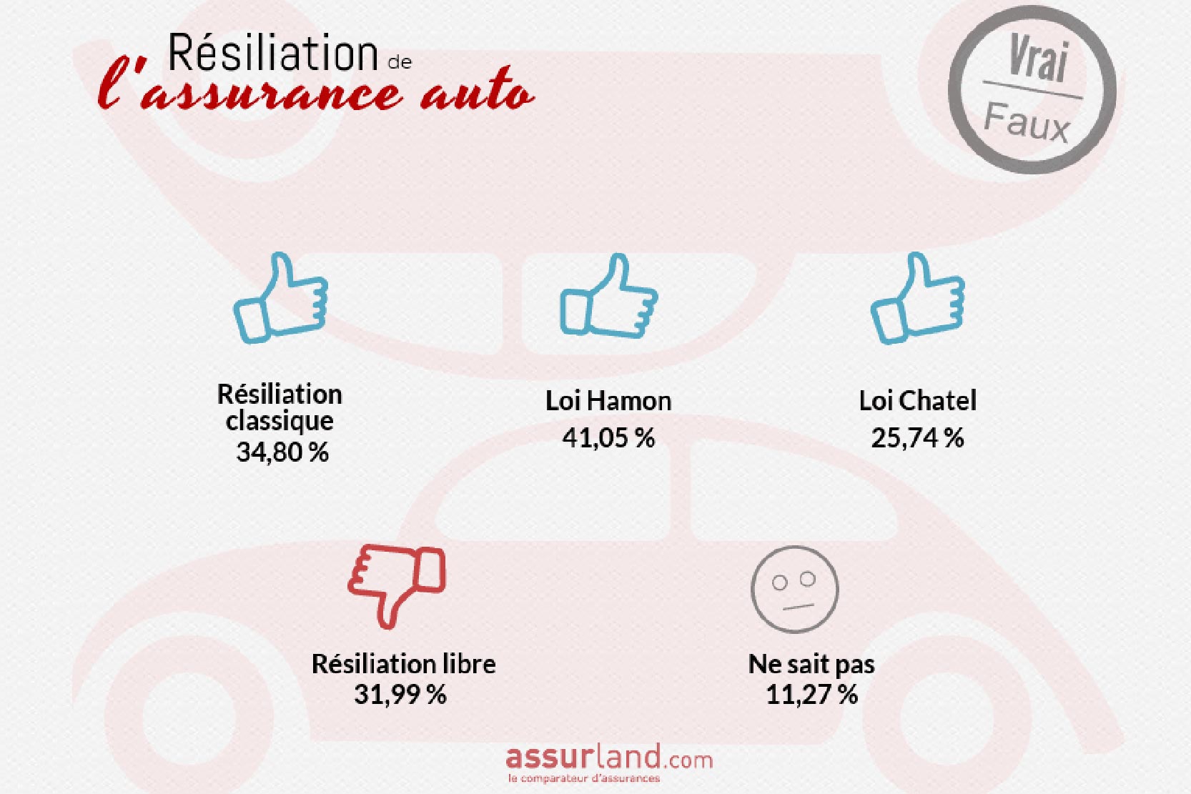 Image principale de l'actu: Resiliation de votre assurance automobile comment faire 