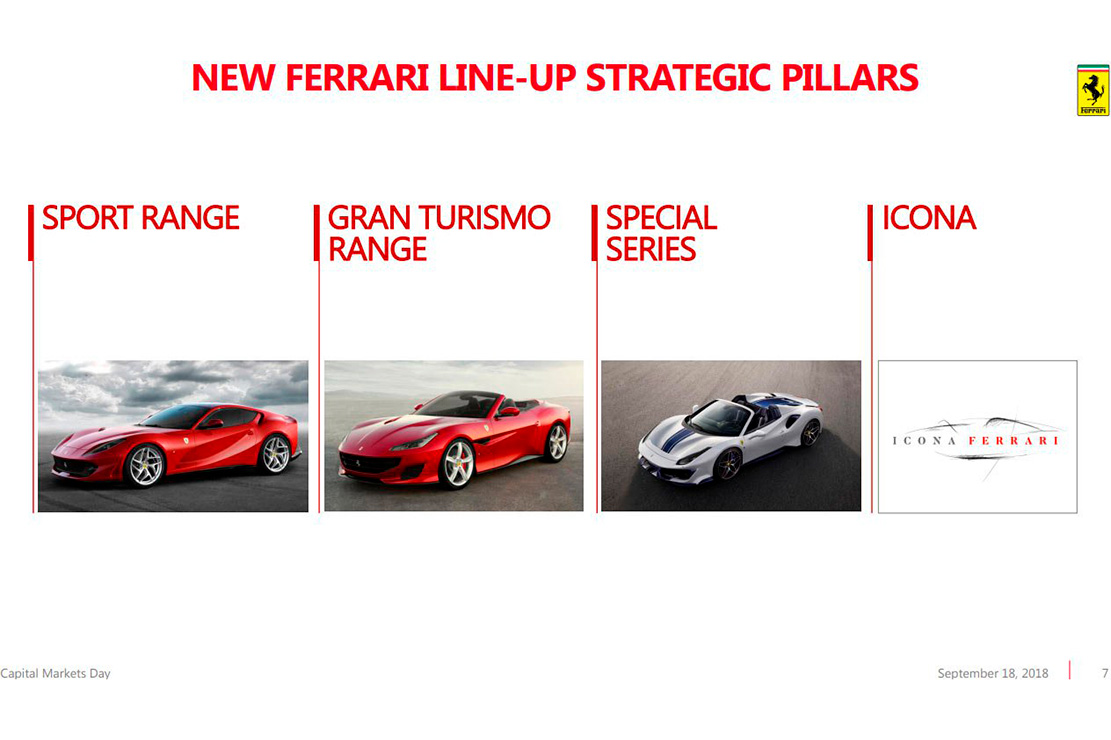 Image principale de l'actu: Lavenir de ferrari supercar suv v6 et phev 