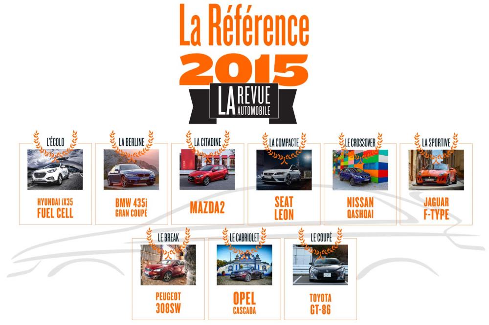Image principale de l'actu: Les references automobiles 2015 
