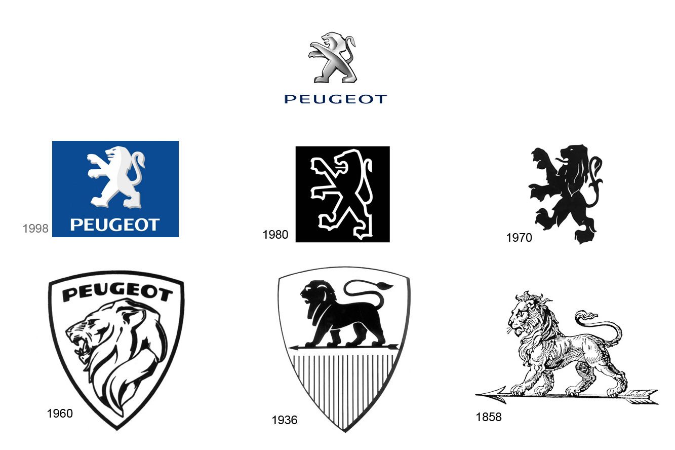 Histoire du logo peugeot 