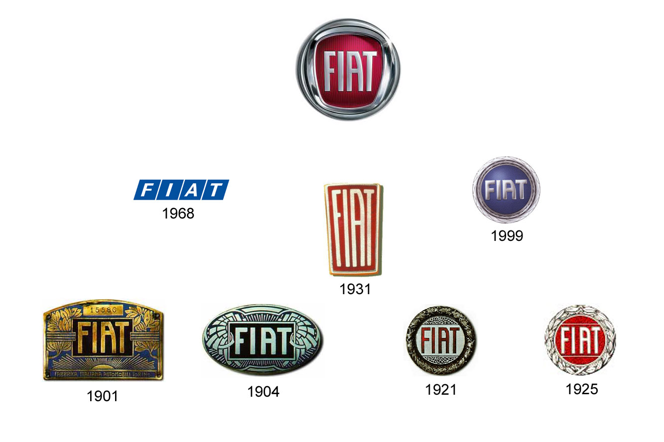 Histoire du logo fiat 